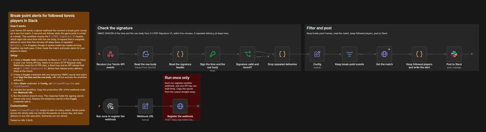 The Break-point alerts to Slack workflow in the n8n editor, HTTP Request version