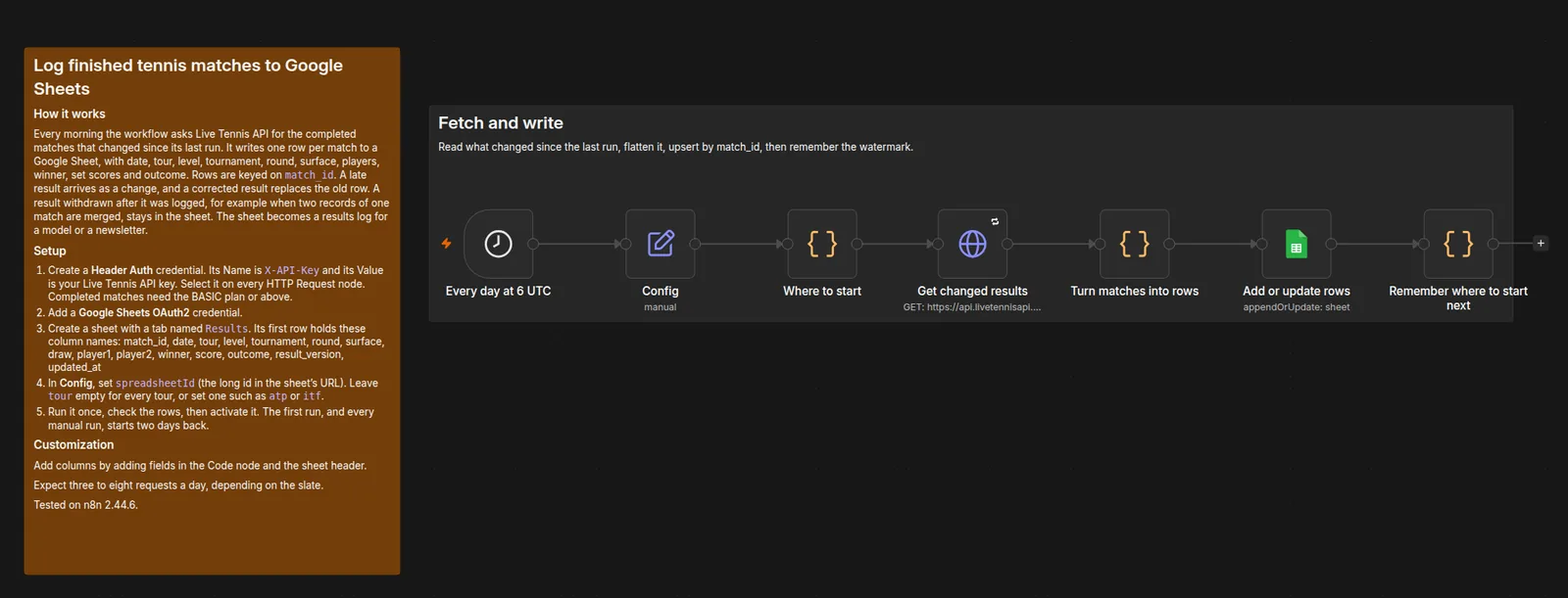 The Finished matches to Google Sheets workflow in the n8n editor, HTTP Request version