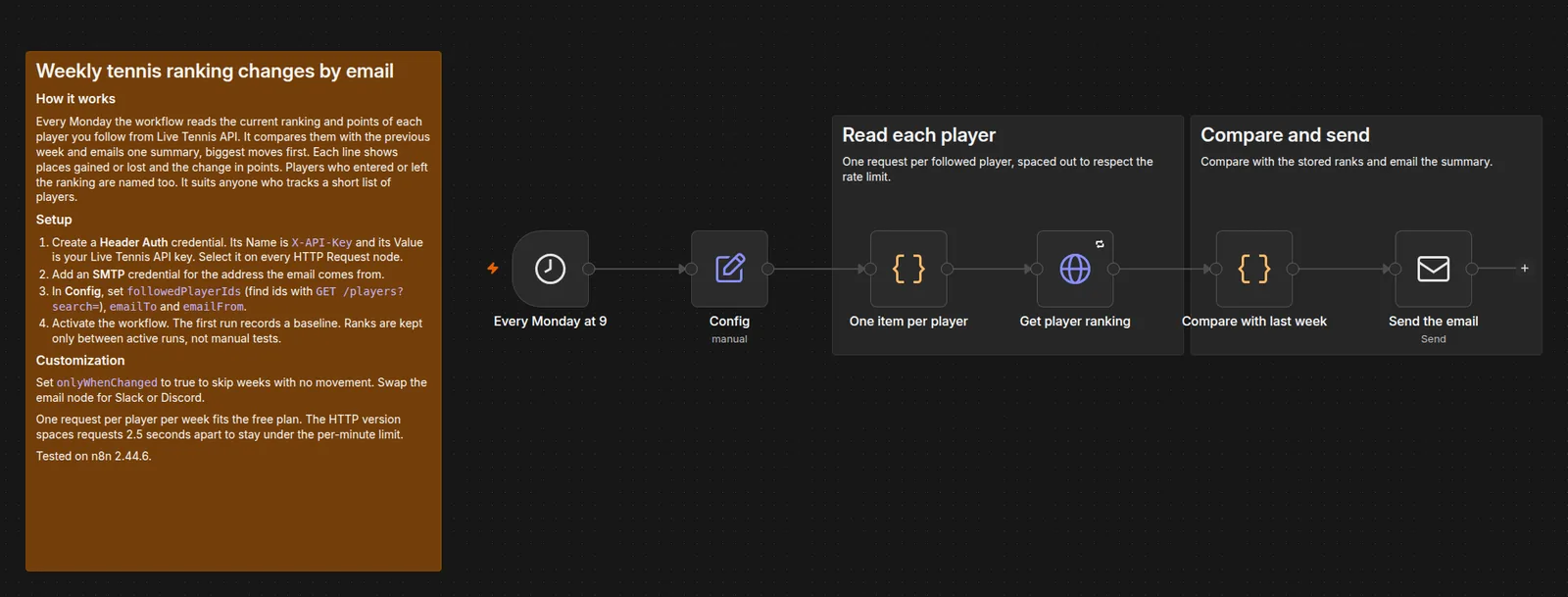 The Weekly ranking changes by email workflow in the n8n editor, HTTP Request version